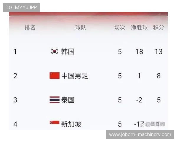 世界杯预选赛亚洲直播时间表2023年最新赛程安排一览