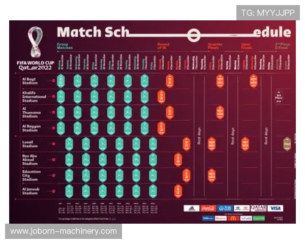 卡塔尔世界杯时间表最新更新，赛事时间、休息日及重要赛事安排