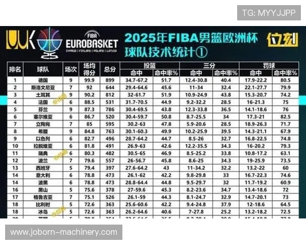 如何通过世界杯预选赛亚洲积分榜判断各队晋级可能性