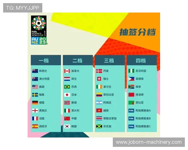 2024年世界杯预选赛分组抽签仪式的重要意义及其对各国晋级前景的影响分析