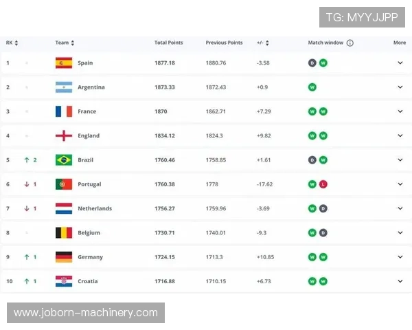 2024年世界杯夺冠赔率最新变化趋势:哪些球队成为夺冠最大热门 2024年世界杯夺冠赔率最新变化趋势:哪些球队成为夺冠最大热门